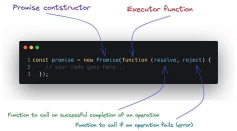 JavaScript Promises: an introduction .